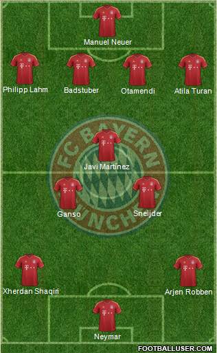 FC Bayern München Formation 2013