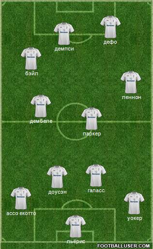 Tottenham Hotspur Formation 2013