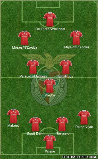 Sport Lisboa e Benfica - SAD Formation 2013