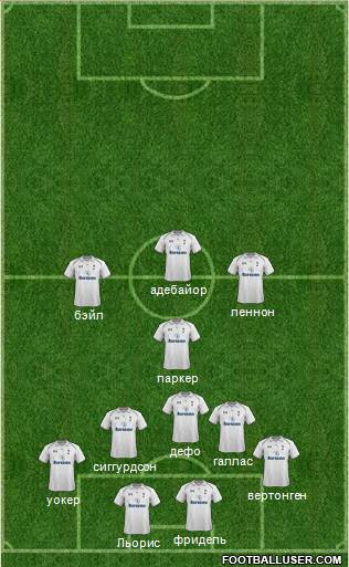 Tottenham Hotspur Formation 2013
