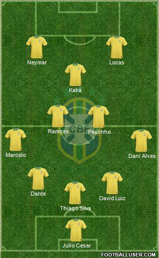 Brazil Formation 2013