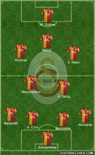 Galatasaray SK Formation 2013