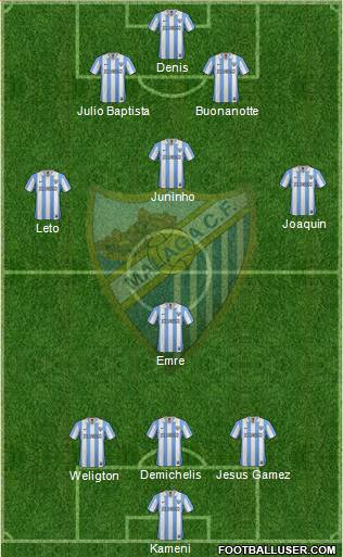 Málaga C.F., S.A.D. Formation 2013