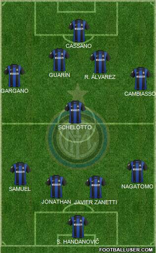 F.C. Internazionale Formation 2013