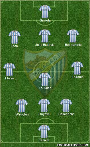 Málaga C.F., S.A.D. Formation 2013