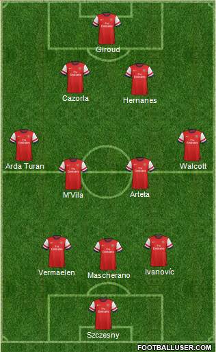 Arsenal Formation 2013