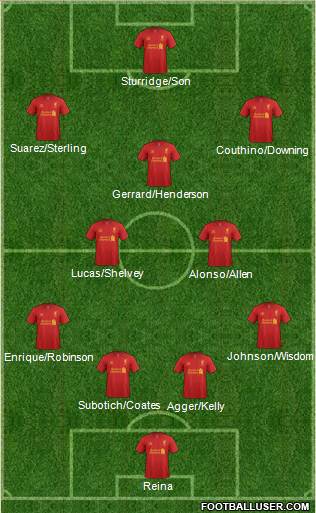 Liverpool Formation 2013