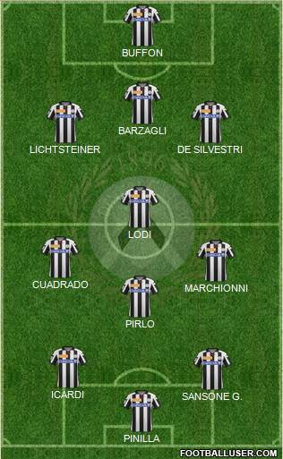 Udinese Formation 2013