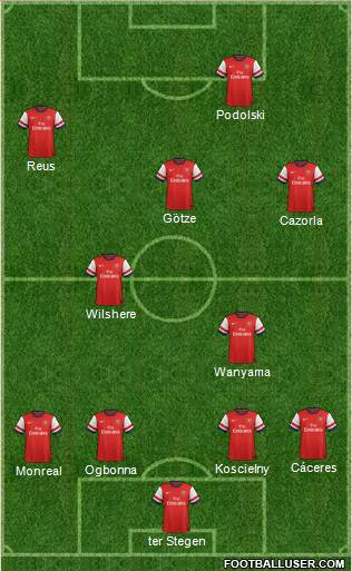 Arsenal Formation 2013