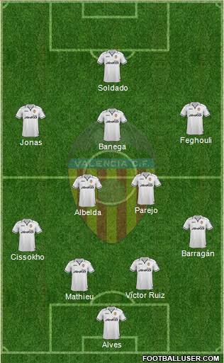 Valencia C.F., S.A.D. Formation 2013