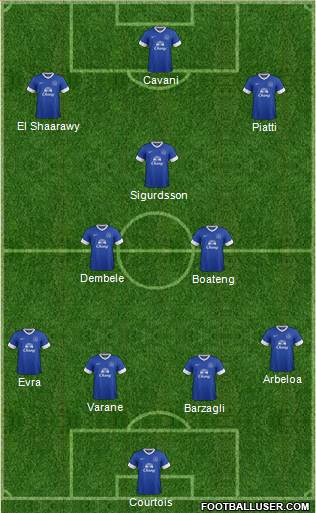 Everton Formation 2013
