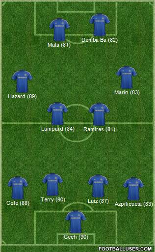 Chelsea Formation 2013