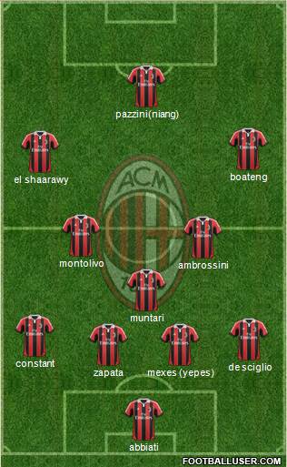 A.C. Milan Formation 2013