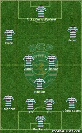 Sporting Clube de Portugal - SAD Formation 2013