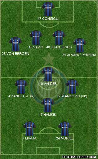 F.C. Internazionale Formation 2013
