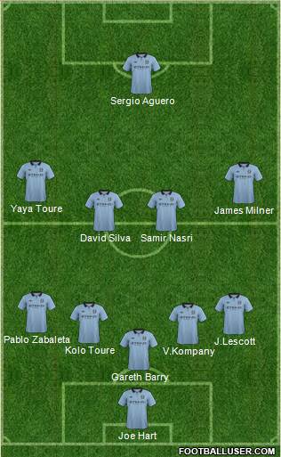 Manchester City Formation 2013