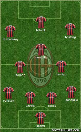 A.C. Milan Formation 2013