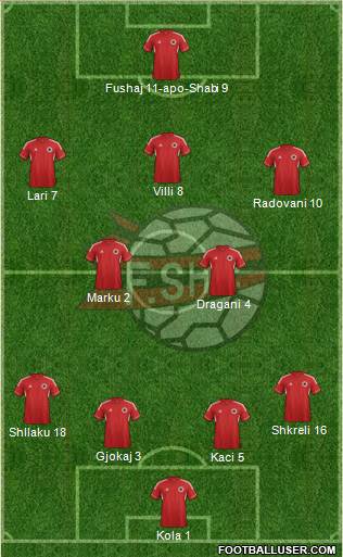 Albania Formation 2013