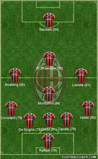 A.C. Milan Formation 2013