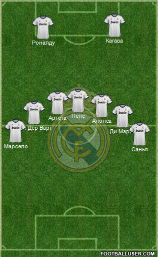 Real Madrid C.F. Formation 2013