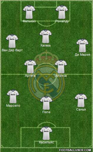 R. Madrid Castilla Formation 2013