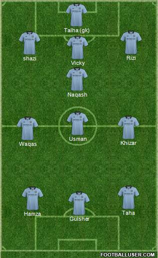 Manchester City Formation 2013