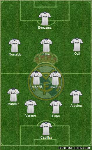 Real Madrid C.F. Formation 2013