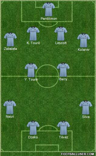 Manchester City Formation 2013