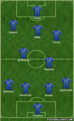 Chelsea Formation 2013