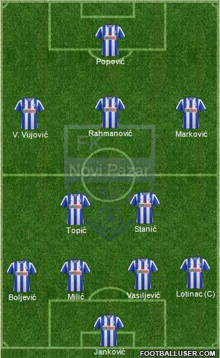 FK Novi Pazar Formation 2013