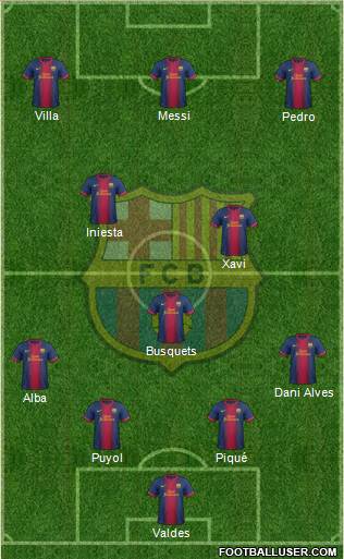 F.C. Barcelona Formation 2013