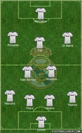 Real Madrid C.F. Formation 2013