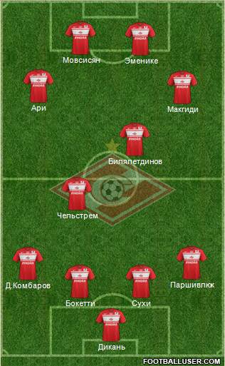 Spartak Moscow Formation 2013
