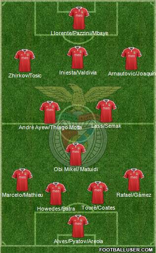 Sport Lisboa e Benfica - SAD Formation 2013