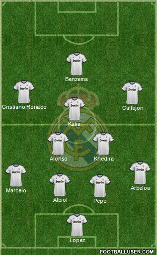 Real Madrid C.F. Formation 2013