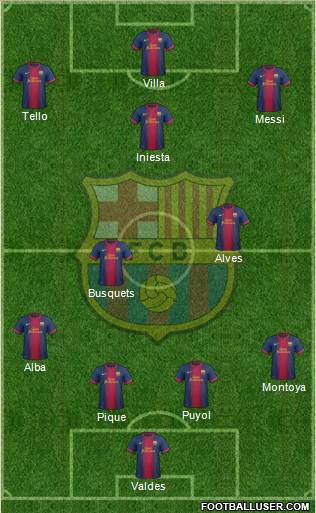 F.C. Barcelona Formation 2013
