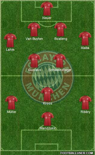 FC Bayern München Formation 2013