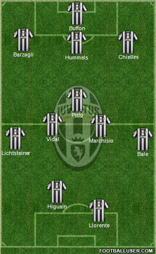 Juventus Formation 2013