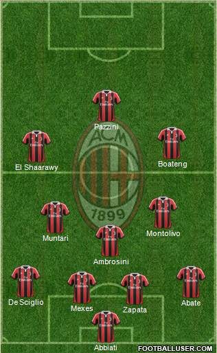 A.C. Milan Formation 2013