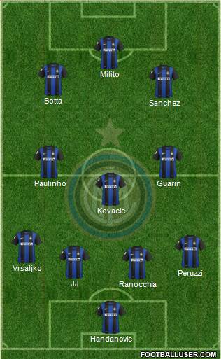 F.C. Internazionale Formation 2013