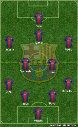 F.C. Barcelona Formation 2013