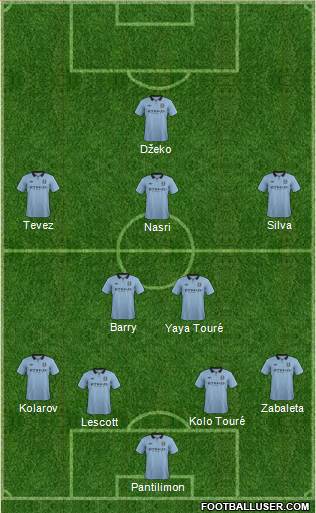 Manchester City Formation 2013