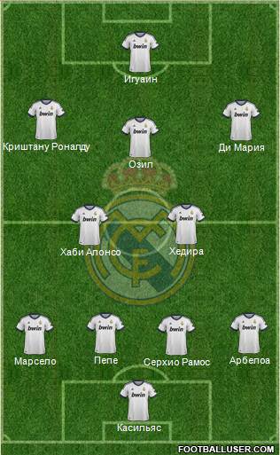 Real Madrid C.F. Formation 2013