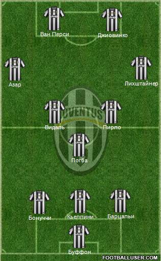 Juventus Formation 2013