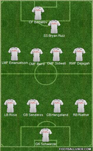 Fulham Formation 2013