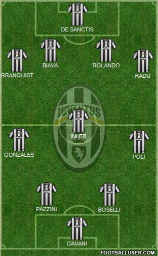 Juventus Formation 2013