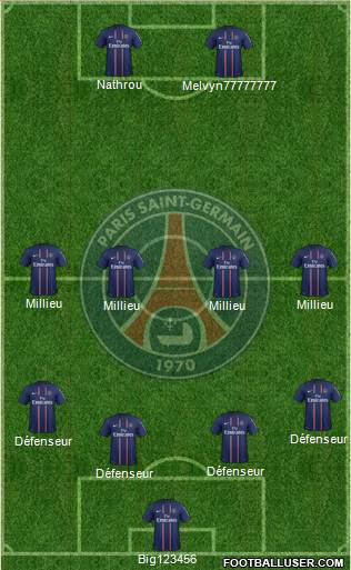 Paris Saint-Germain Formation 2013