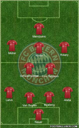FC Bayern München Formation 2013