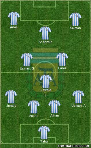 Argentina Formation 2013