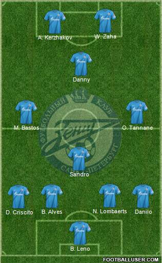 Zenit St. Petersburg Formation 2013